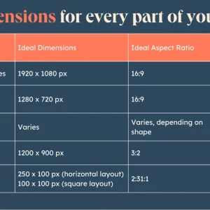 Image Sizing for Websites