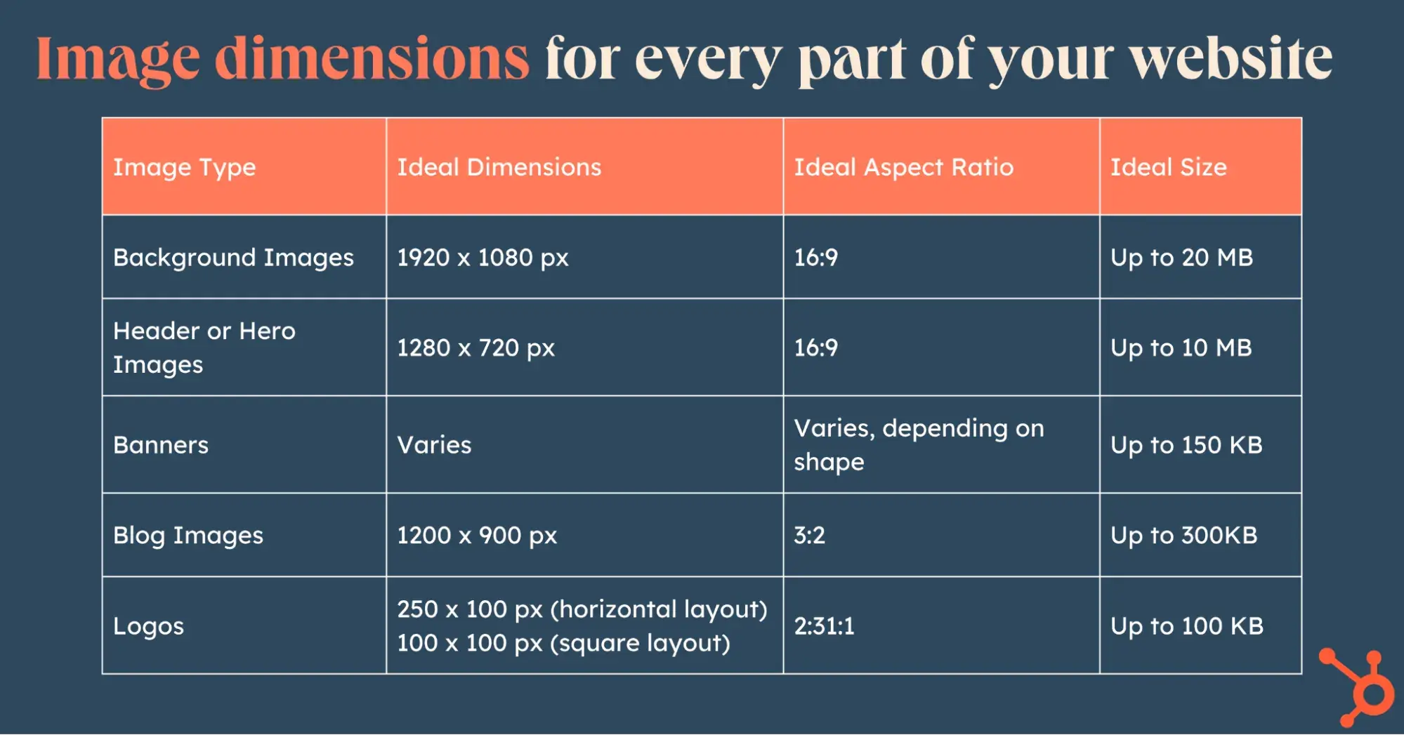 Image Sizing for Websites
